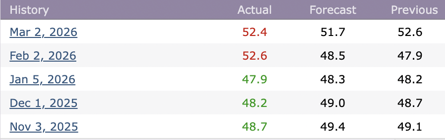 Why Is Bitcoin Down Today? April 02, 2026